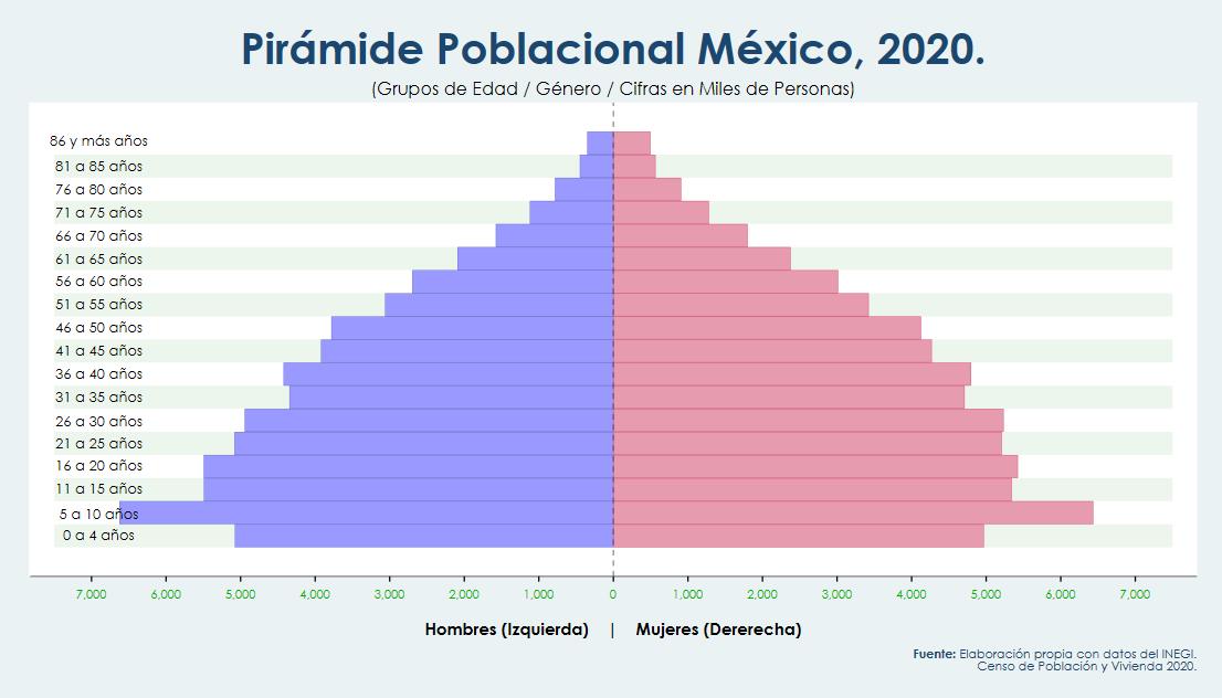Censo de Población 2020 Proyecto Stata